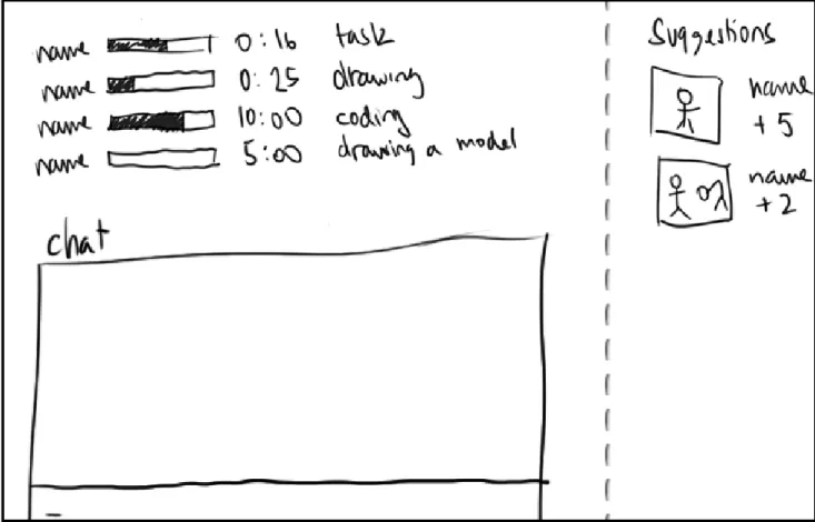 Figure 6.2.2: A sketch of an interface involving timers and the suggestion list with votes.