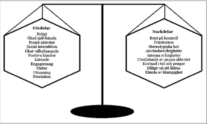 Figur 2. representerar processen enligt DSRM. Tanken är att på ett strukturerat sätt underlätta utförande,  design  och  evaluering  vid  olika  iterationer  i  arbetet