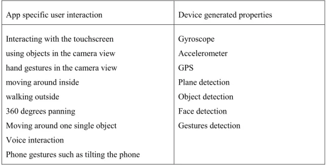 Figure 1. Coding scheme table.  