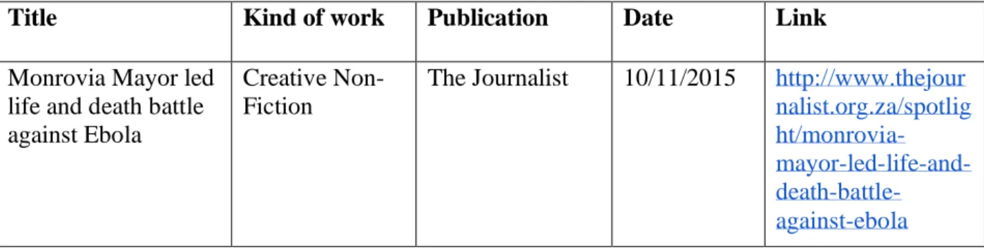 Table 3: Stories Published by BM immediately following the workshop (source: AWDF Tracker) 