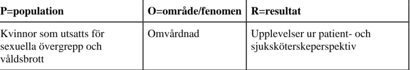 Tabell 1. POR-modellen.