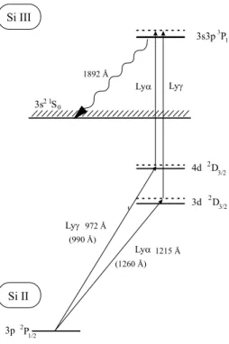 Fig. 11.5 RETPI pumping scheme for the production of strong Si III emission at 1892 Å