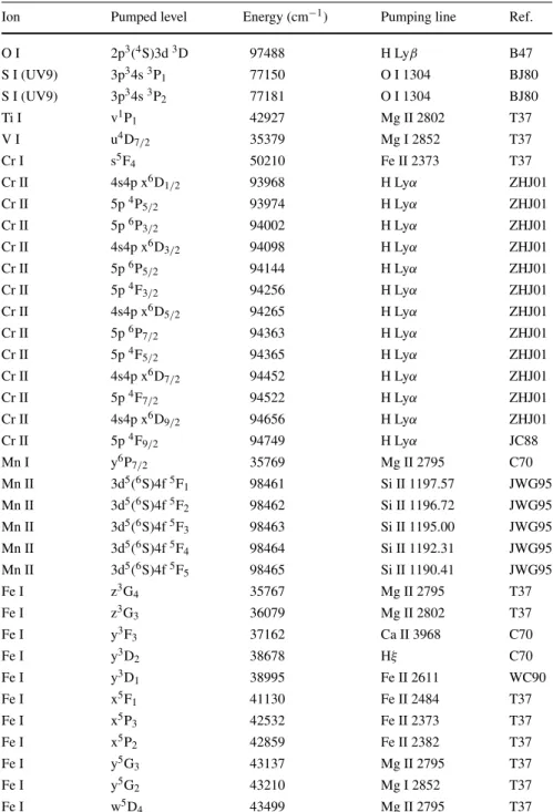 Table 11.1 A number of fluorescence mechanisms have been identified since the first explanation by Bowen [1]