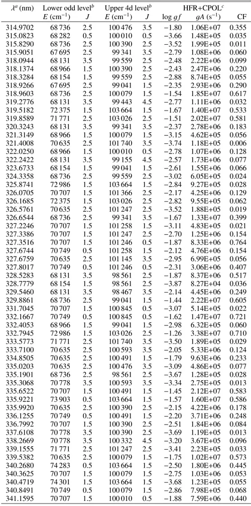 Table A.1. continued.