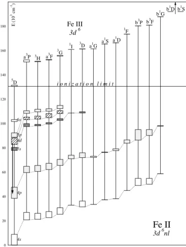 Fig. 2. The first 20 ns of the decay of the 3d 6 4d e 6 G 11/2 level in Fe  fol-