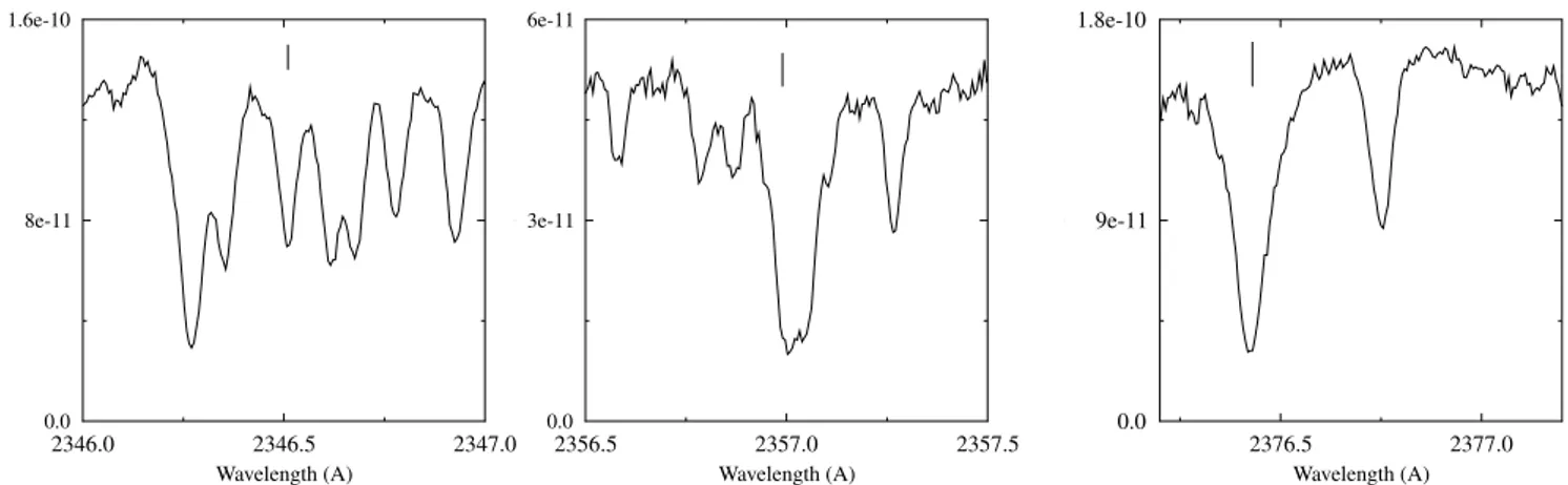 Fig. 5. Partial absorption spectrum of the chemically peculiar star chi Lupi, with the investigated Fe  lines marked with tickmarks