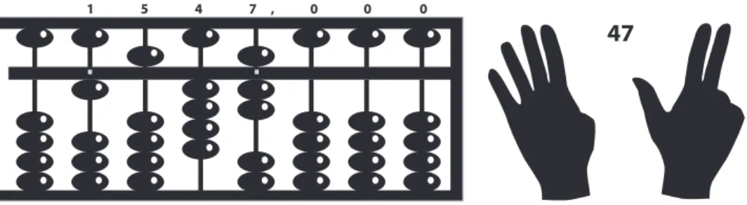Figure  6-1.  A  Japanese  ”Soroban”  abacus,  and  the  Chisen-bop  finger  counting  technique: 