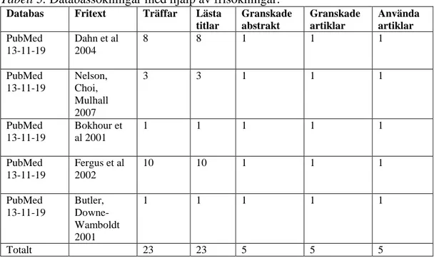 Tabell 3. Databassökningar med hjälp av frisökningar. 