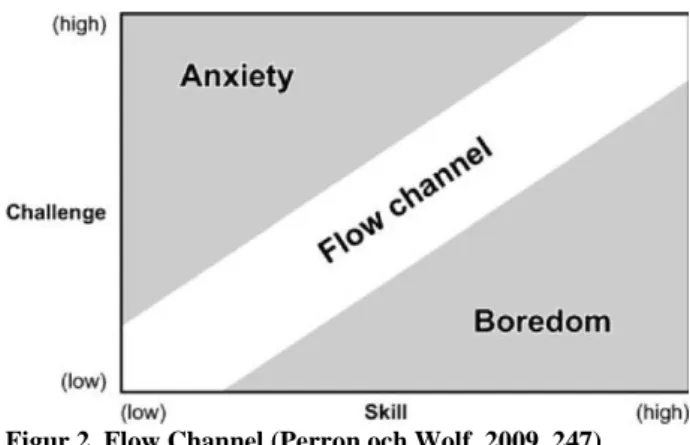 Figur 2. Flow Channel (Perron och Wolf, 2009, 247) 