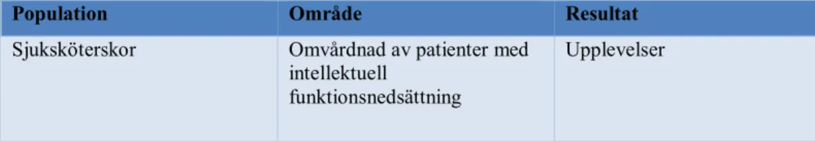 Tabell 2. POR-modellen enligt Willman m.fl. (2011). 