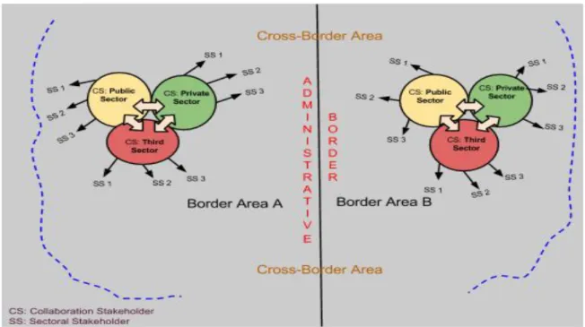 Figure 1.2. STAKEHOLDERS IN CROSS-BORDER COLLABORATION