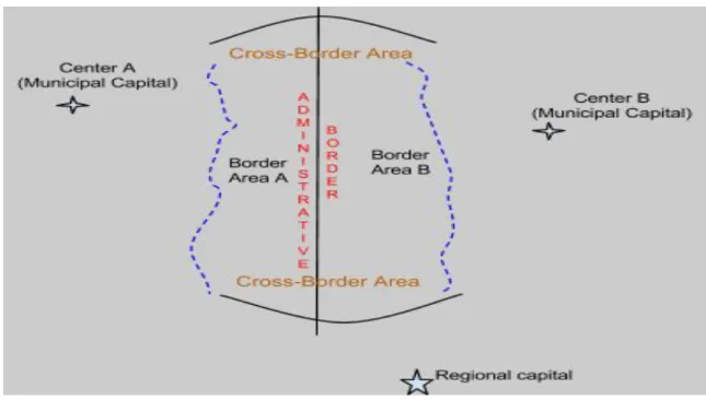 Figure 1.1. FROM ADMINISTRATIVE BORDERS TO CROSS-BORDER AREAS