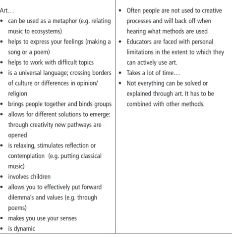 Table 2: Opportunities and limitations of ESD