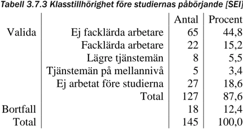 Tabell 3.7.3 Klasstillhörighet före studiernas påbörjande [SEI] 