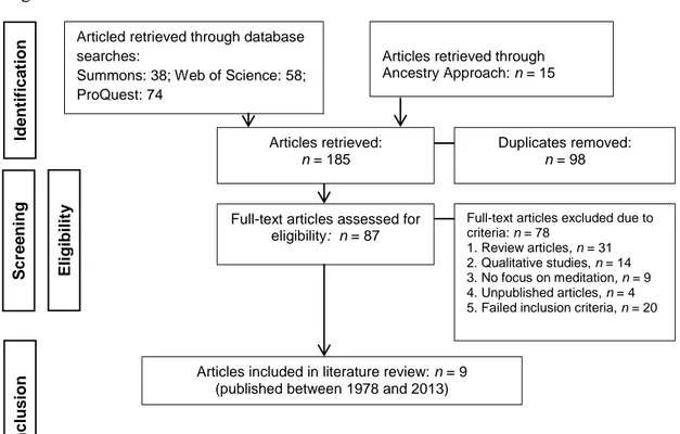 Figure 1. Results of database search 