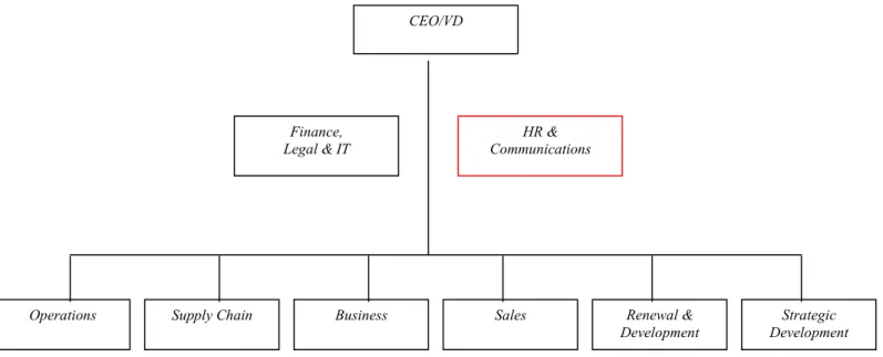 Figur 4.4 Översiktlig bild över strukturen på företag B (Källa: Framtagen av företag B)