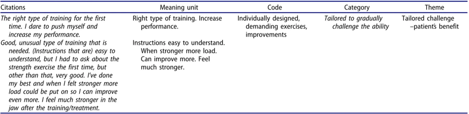 Table 1. Illustrating an example of the condensation from written comment to theme during the text analysis.