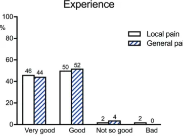 Figure 2. Percentage distribution of answers to the question: ‘How did you experience the exercise program? ’ among patients with local myalgia (n ¼ 50) and patients with myalgia associated with generalized pain (n ¼ 28).