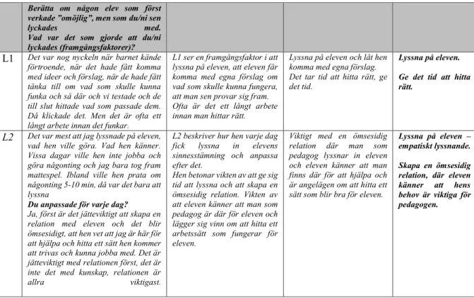 Tabell 1. Exempel från innehållsanalysen 