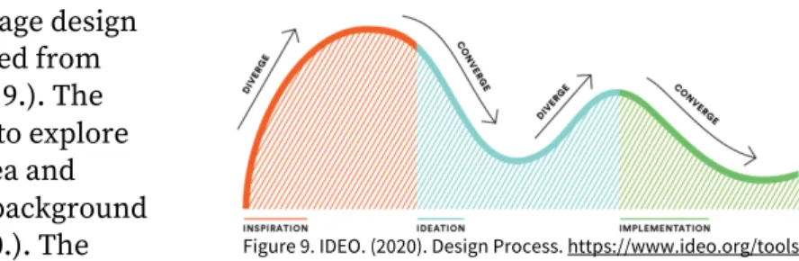 Figure 9. IDEO. (2020). Design Process. https://www.ideo.org/tools  