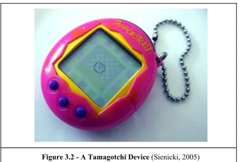 Figure 3.2 - A Tamagotchi Device  ​(Sienicki, 2005) 