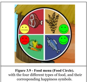 Figure 3.9 - Food menu (Food Circle). 