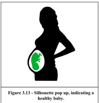 Figure 3.13 - Silhouette pop up, indicating a  healthy baby. 