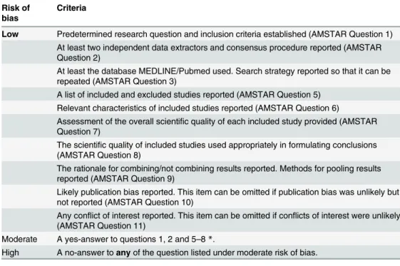 Table 1. Criteria for assessing risk of bias.