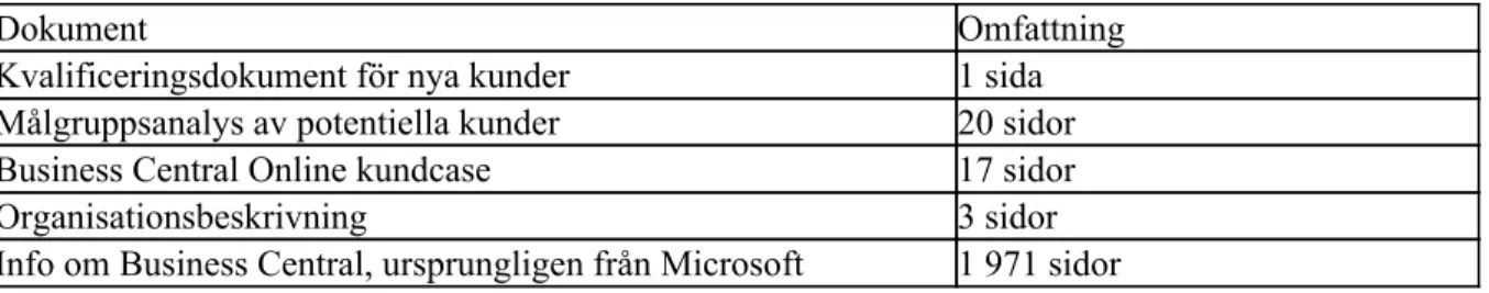Tabell 3: Genomgångna interna dokument 