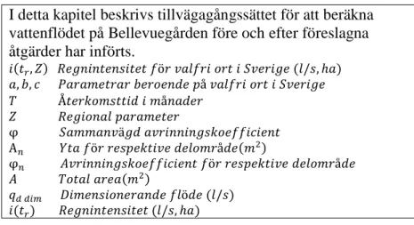 Tabell 3.2 Nomenklatur för parametrar (Svenskt vatten, 2004 och Lidström, 2013)