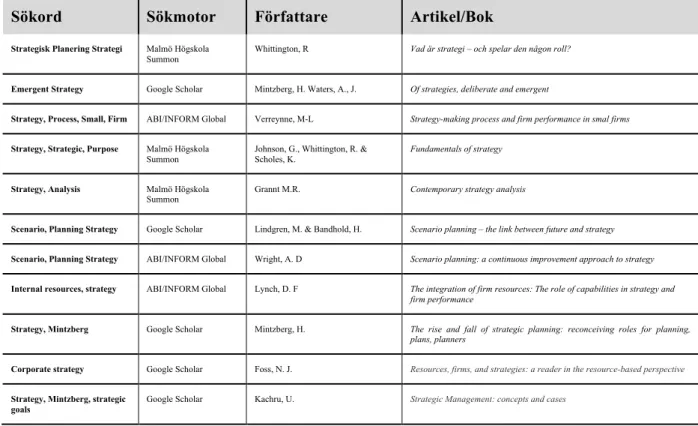 Tabell 3 - sammanfattning av litteraturstudien 