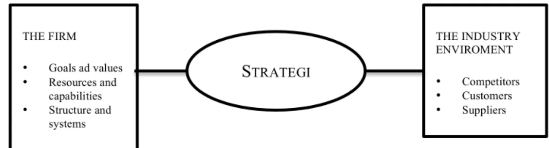 Figur 12 - The basic framework (Grant, 2013, s 10) 