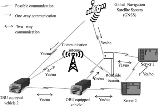 Figure 1 Illustration of the concept of MSA key features that provide functionality resources (color figure available online).