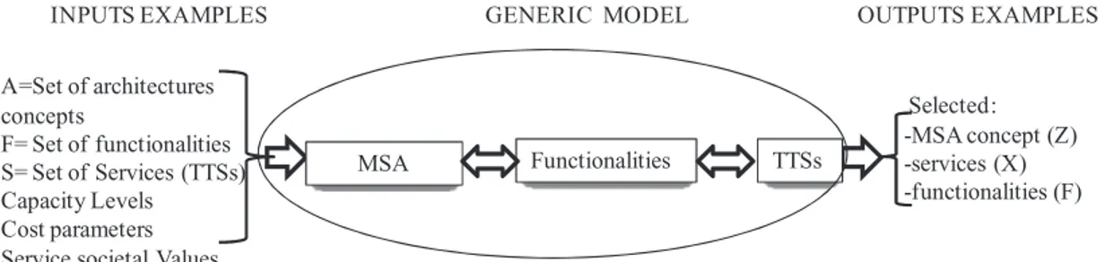 Figure 2 Generic model diagram illustration.