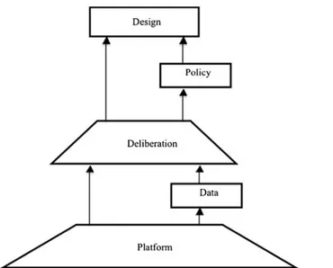 Fig. 2 A schematic diagram of the main components of the naturalistic model (from Walker 1971, p