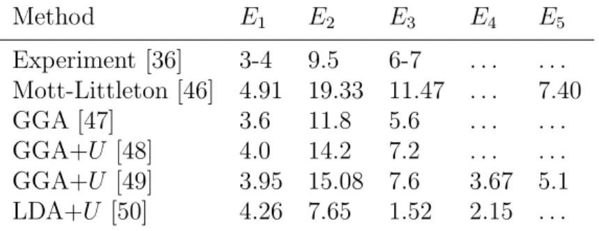 Table 1: The formation energies (in eV) of various defects in UO 2 : Experiment versus several first-principles computations