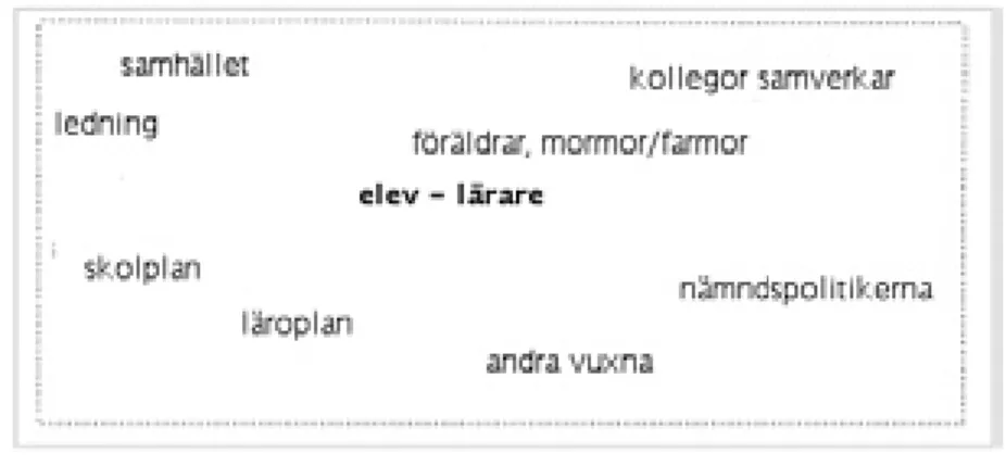 figur 1. Läraren Monas rum            figur 2. Läraren Gunnels rum