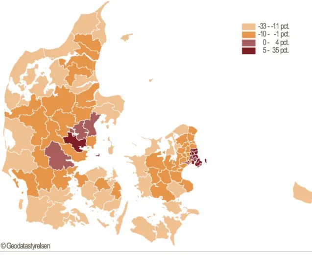 Figure 1. Change in the total number of children 2008-2018 in Denmark.  