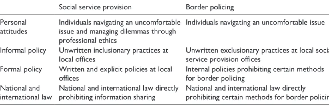 Table 1.  Scales of firewalls principles and practices.