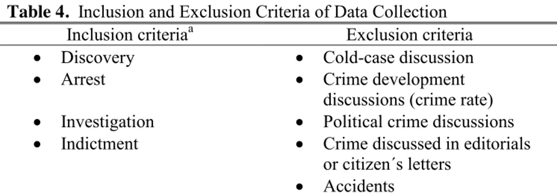 Table 4.  Inclusion and Exclusion Criteria of Data Collection   Inclusion criteria a Exclusion criteria 