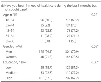 Table  1 Health care in relation to sociodemographic  factors