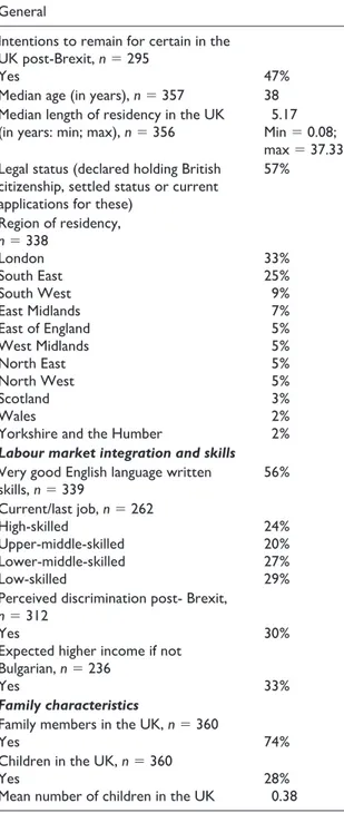 Table 4.  Distribution of respondents by year of arrival  (time in the UK) and intentions to remain in the UK  post-Brexit (% in parenthesis).