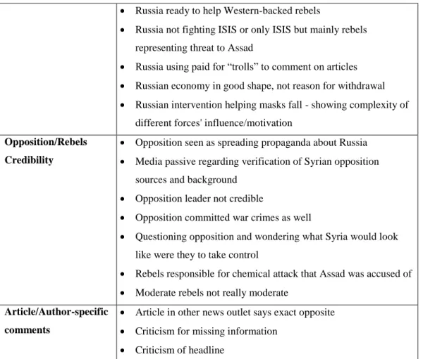 Table 10 shows that the main themes dominating the reader discussions and links posted  to Syria conflict articles were a perceived Media/Government/EU Deception or lack of  transparency,  Western  and  Assad  Culpability  in  the  conflict,  Russian  Invo