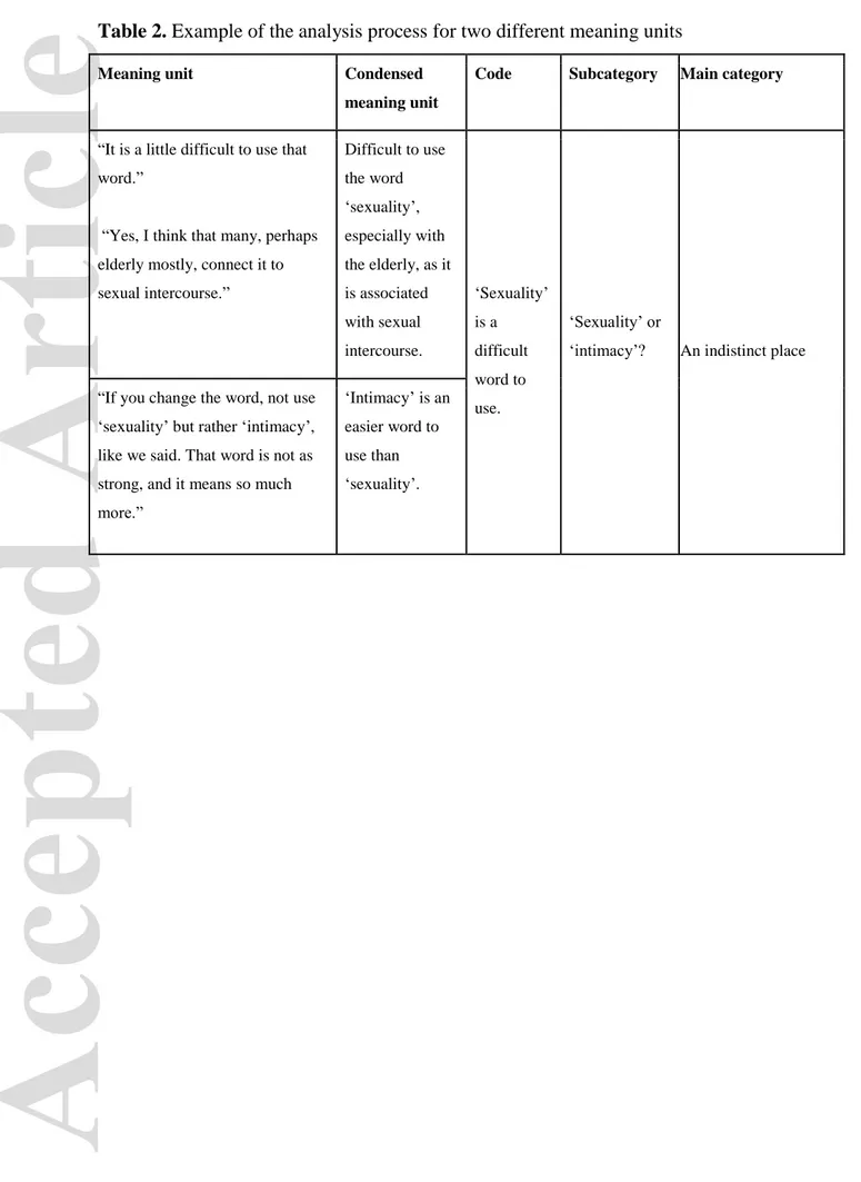 Table 2. Example of the analysis process for two different meaning units 