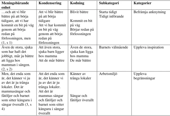 Tabell 1: Exempel på analysarbete från intervjutext till huvudkategori. 