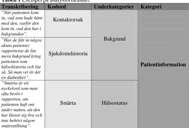 Tabell 1 Exempel på analysförfarandet. 