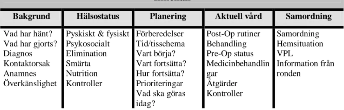 Tabell 6 Huvudkategorin Innehåll med underkategorierna Bakgrund, Hälsostatus,  Planering, Aktuell vård och Samordning och dess kodord
