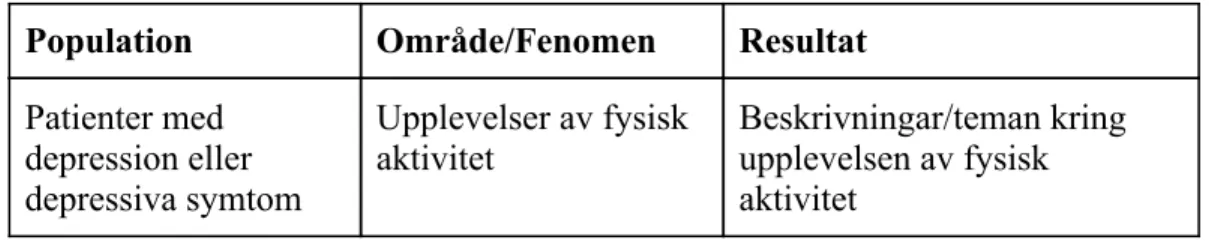 Tabell 1. POR-modellen 