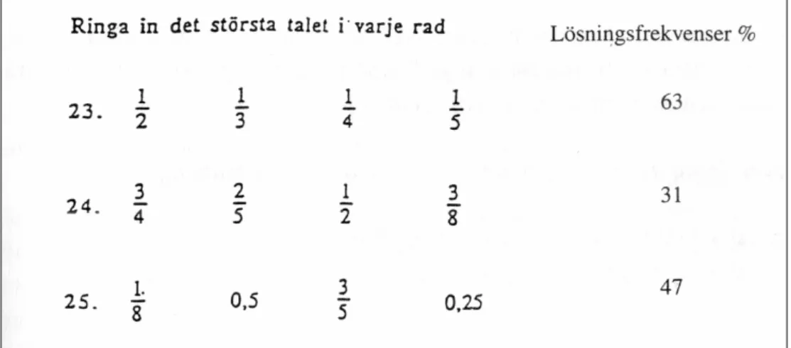 Figur 1. Ett exempel på de bråktal som fanns för skolår fem och resultatet av lösningsfrekvenserna som till synes  är låga (Engström, 1997)