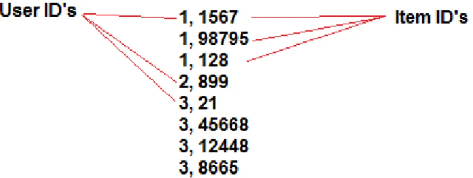 Figure 9: Converted dataset format (the numbers are fictional).